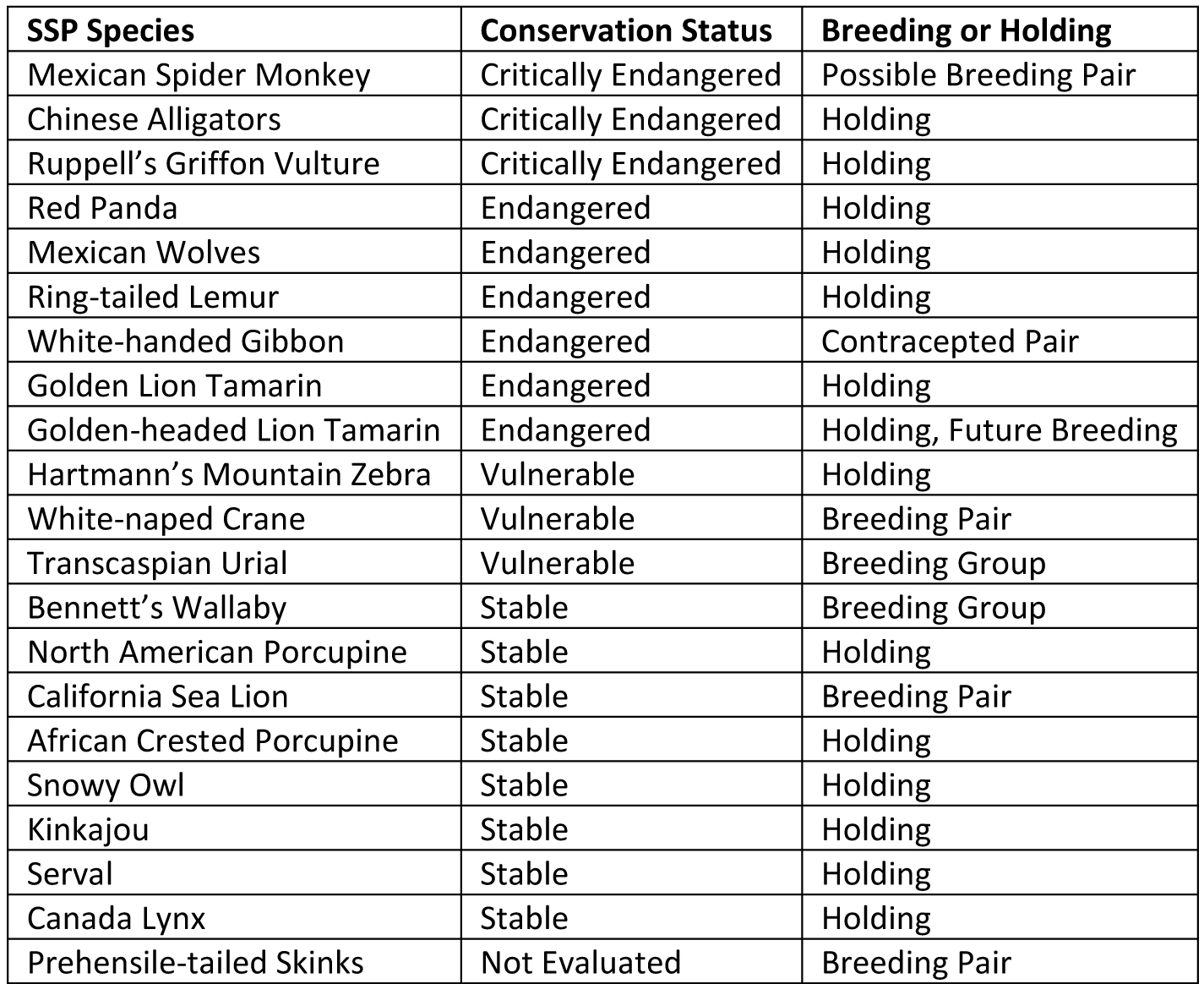 Utica Zoo Species Survival Plans1 Madison County Courier